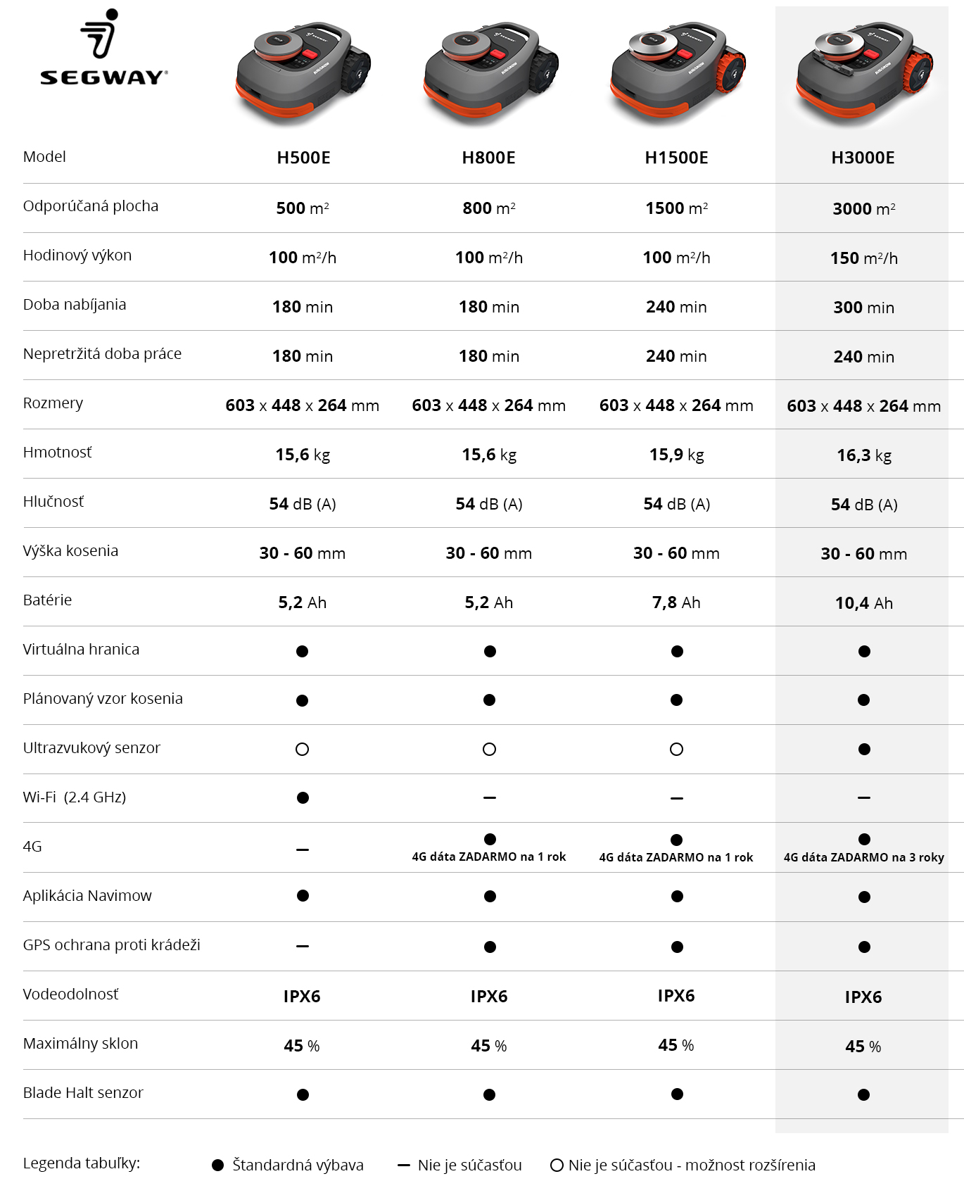 Segway Navimow H3000E Visionfence